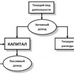 Примеры пассивного дохода