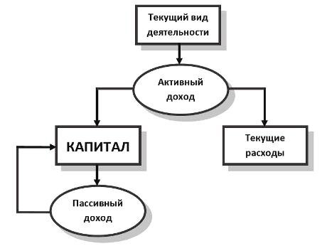 свинг трейдинг форекс