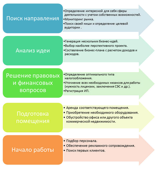 построенные навечно скачать