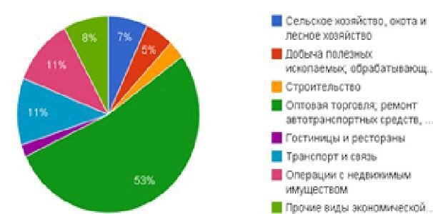 как оценить бизнес по аналогии