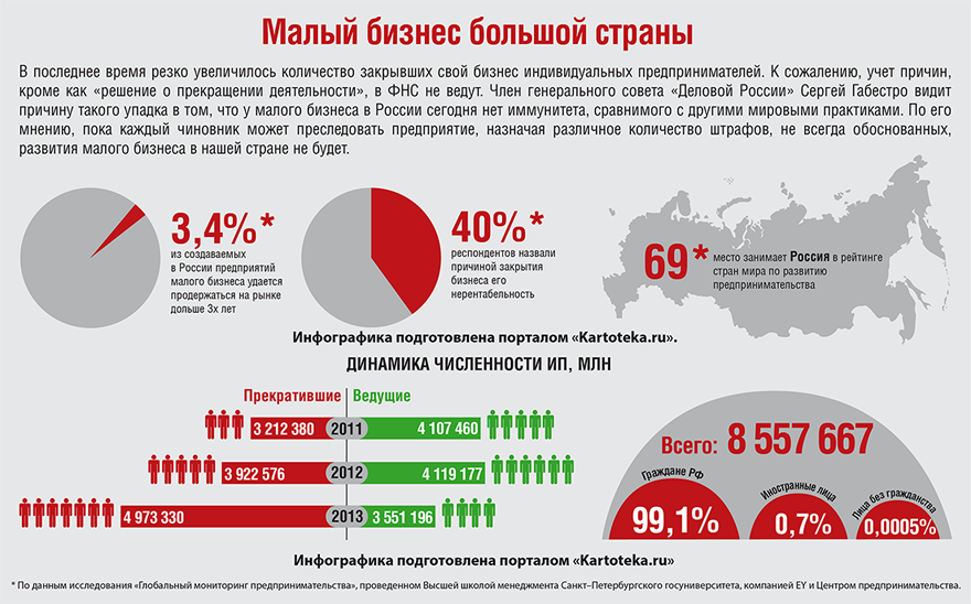 брокеры бинарных опционов