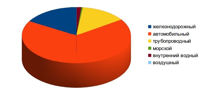 shares per day