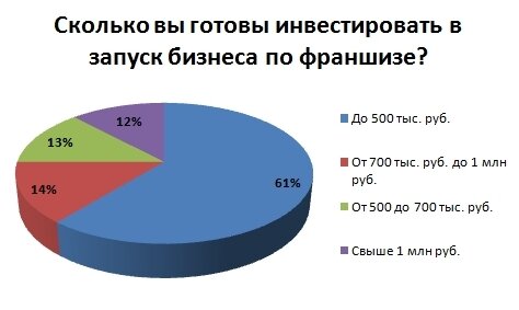 как анализировать рынок акций