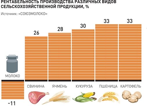 индикатор ишимоку как пользоваться