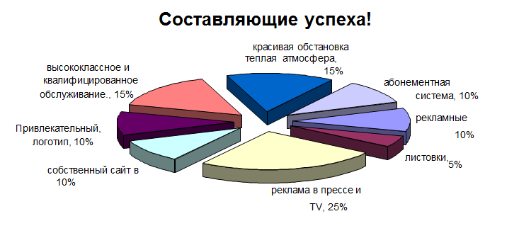 использовать