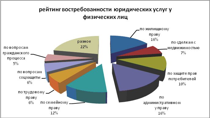 блог форекс