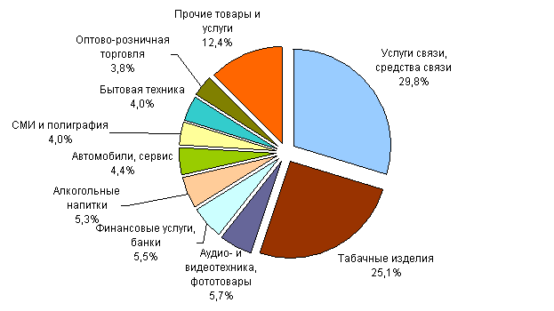 работы с компаниями