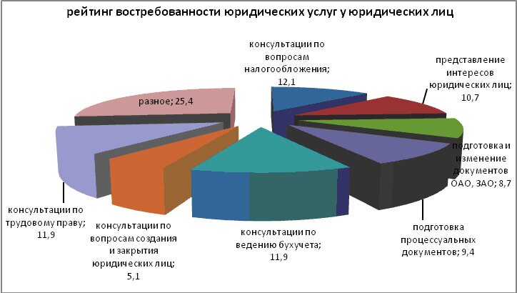 фундаментальный анализ акции