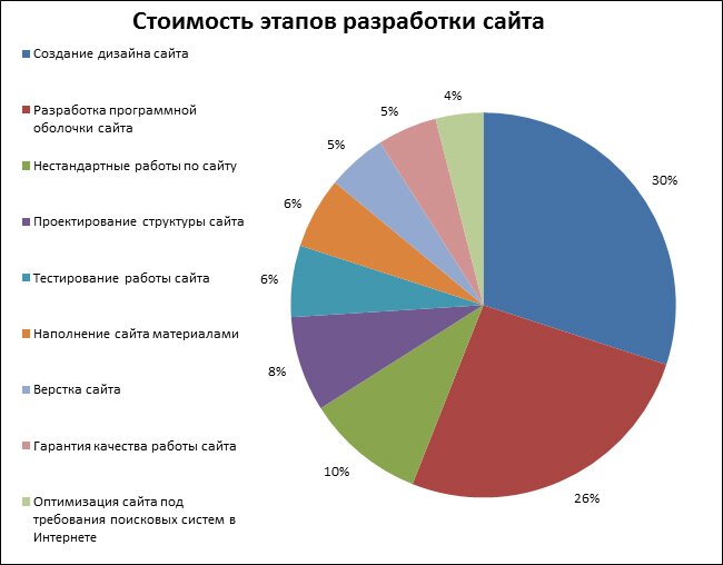 проект