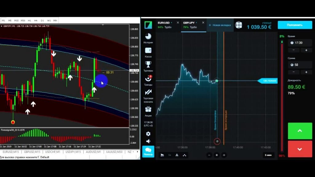 volume indicators