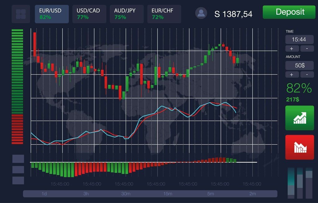 Заработок на бинарных опционах