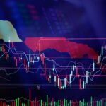 Retracement Indicator