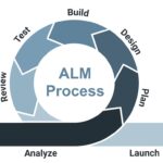 What Does Alm Stand For