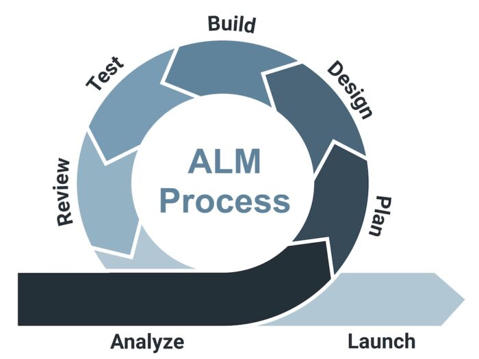 What Does Alm Stand For